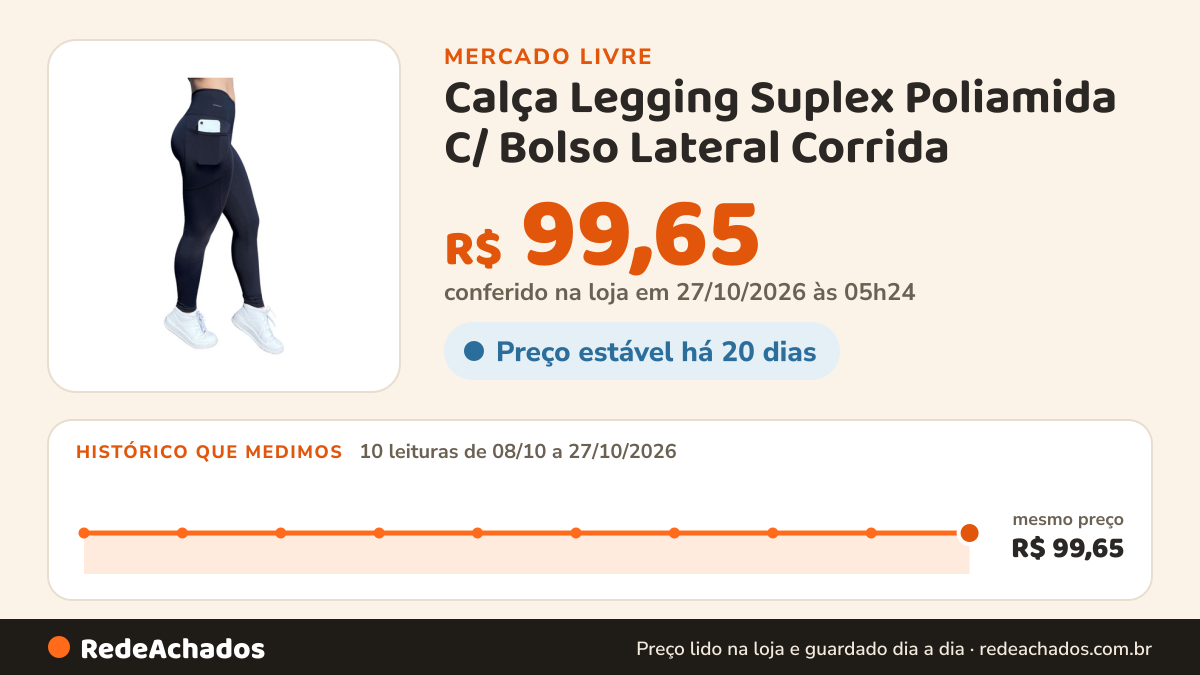 Histórico de preço de Calça Legging Suplex Poliamida C/ Bolso Lateral Corrida no Mercado Livre: 10 leituras de 08/10/2026 a 27/10/2026, mesmo preço, R$ 99,65, em todas; R$ 99,65 conferido em 27/10/2026 às 05h24