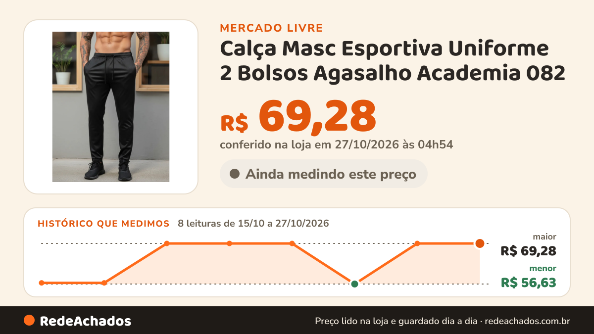 Histórico de preço de Calça Masc Esportiva Uniforme 2 Bolsos Agasalho Academia 082 no Mercado Livre: 8 leituras de 15/10/2026 a 27/10/2026, menor R$ 56,63, maior R$ 69,28; R$ 69,28 conferido em 27/10/2026 às 04h54