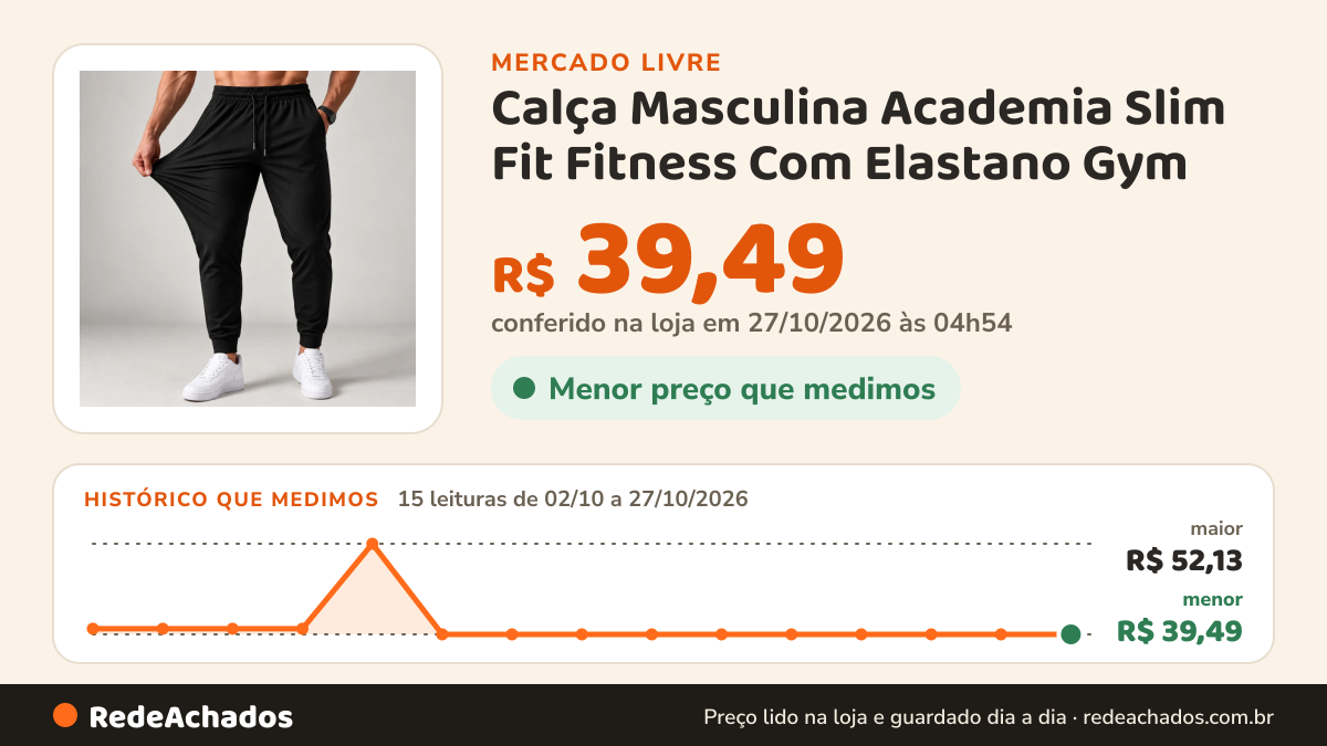 Histórico de preço de Calça Masculina Academia Slim Fit Fitness Com Elastano Gym no Mercado Livre: 13 leituras de 02/10/2026 a 25/10/2026, menor R$ 39,49, maior R$ 52,13; R$ 39,49 conferido em 25/10/2026 às 18h32