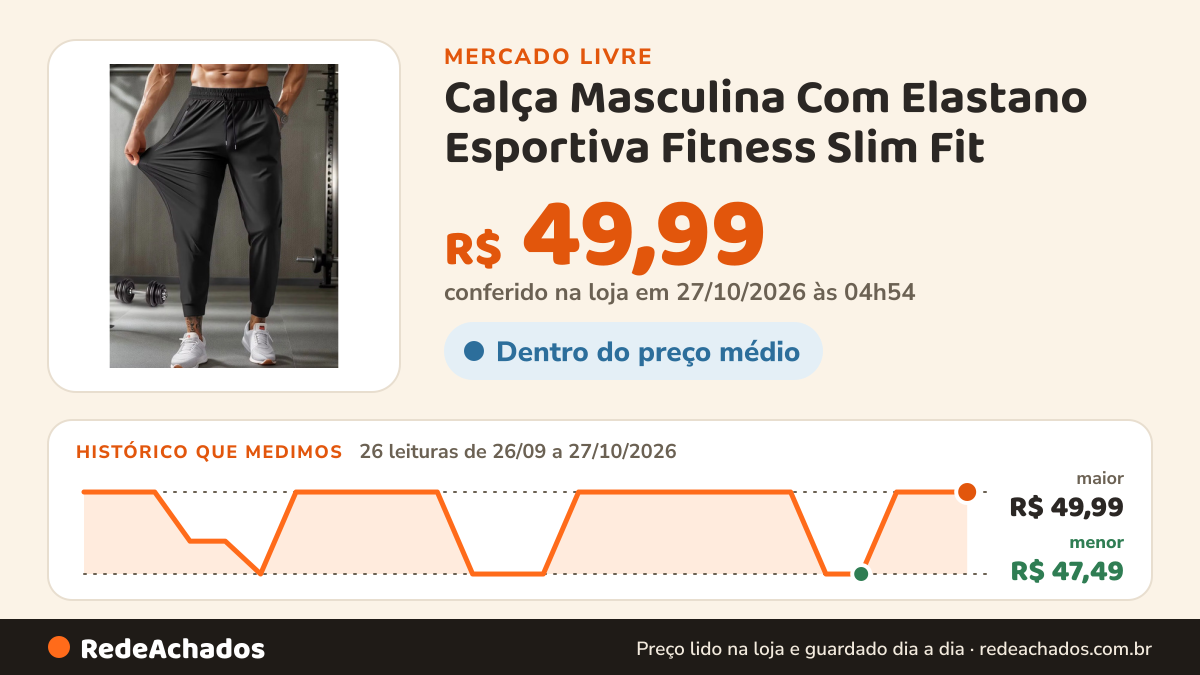Histórico de preço de Calça Masculina Com Elastano Esportiva Fitness Slim Fit no Mercado Livre: 26 leituras de 26/09/2026 a 27/10/2026, menor R$ 47,49, maior R$ 49,99; R$ 49,99 conferido em 27/10/2026 às 04h54