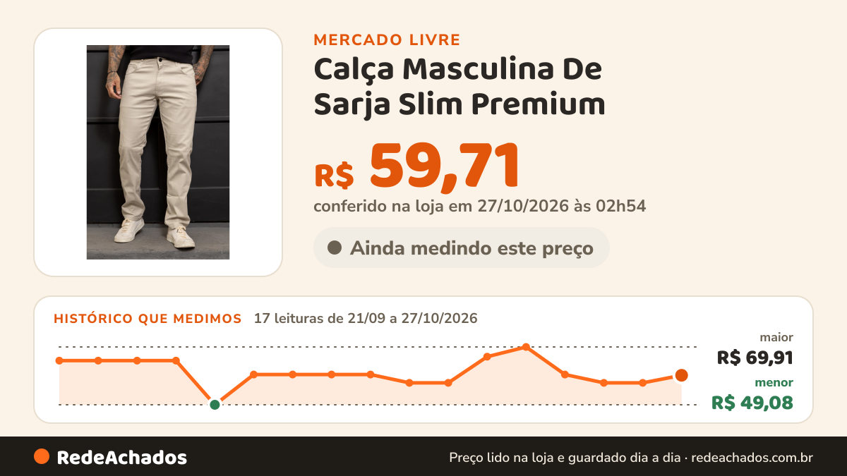 Histórico de preço de Calça Masculina De Sarja Slim Premium no Mercado Livre: 17 leituras de 21/09/2026 a 27/10/2026, menor R$ 49,08, maior R$ 69,91; R$ 59,71 conferido em 27/10/2026 às 02h54