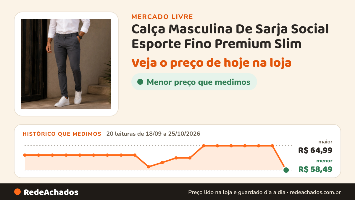 Histórico de preço de Calça Masculina De Sarja Social Esporte Fino Premium Slim no Mercado Livre: 20 leituras de 18/09/2026 a 25/10/2026, menor R$ 58,49, maior R$ 64,99