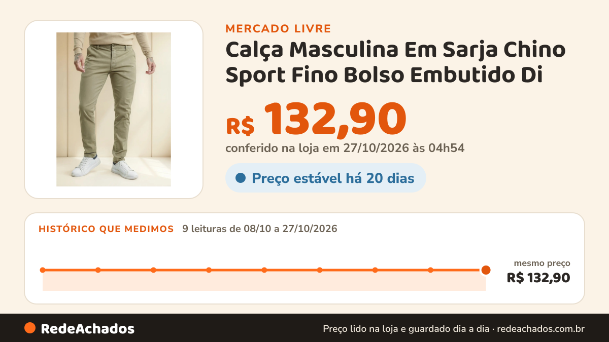 Histórico de preço de Calça Masculina Em Sarja Chino Sport Fino Bolso Embutido Di no Mercado Livre: 9 leituras de 08/10/2026 a 27/10/2026, mesmo preço, R$ 132,90, em todas; R$ 132,90 conferido em 27/10/2026 às 04h54