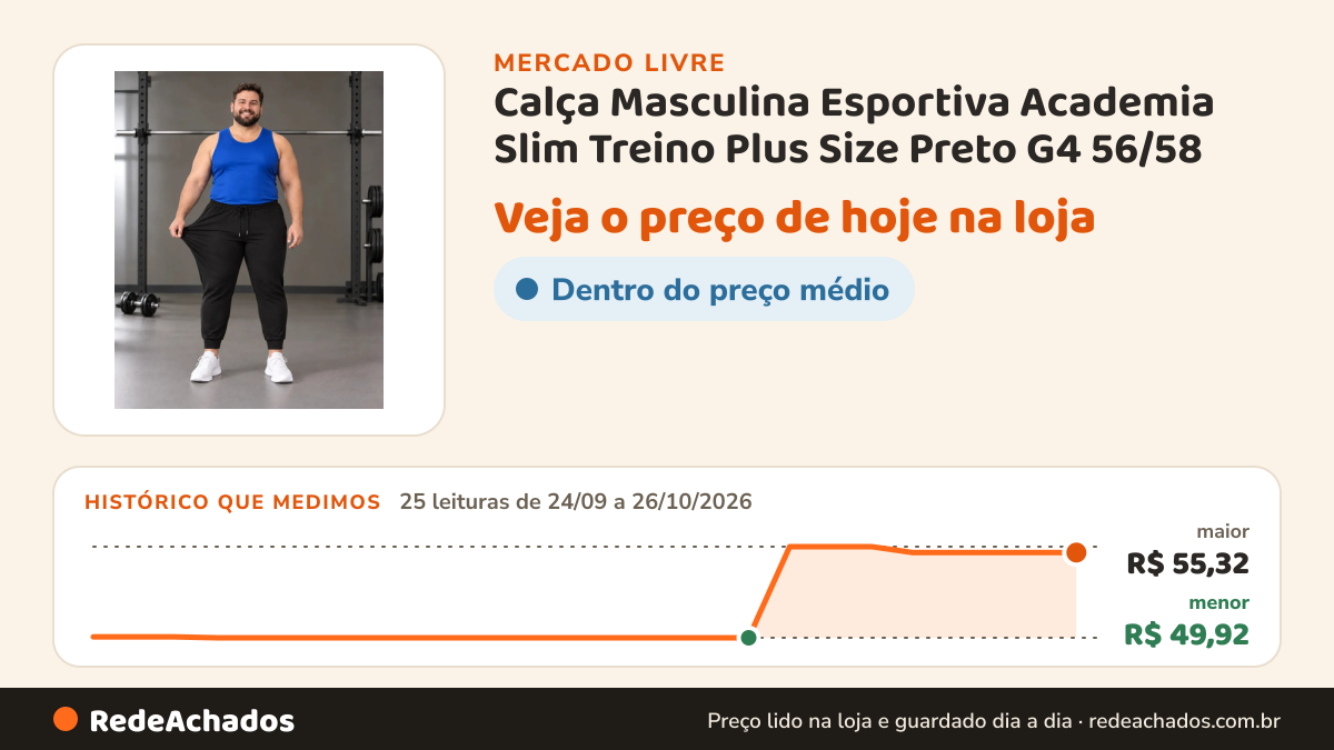 Histórico de preço de Calça Masculina Esportiva Academia Slim Treino Plus Size Preto G4 56/58 no Mercado Livre: 25 leituras de 24/09/2026 a 26/10/2026, menor R$ 49,92, maior R$ 55,32