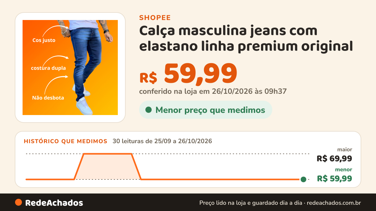 Histórico de preço de Calça masculina jeans com elastano linha premium original na Shopee: 30 leituras de 25/09/2026 a 26/10/2026, menor R$ 59,99, maior R$ 69,99; R$ 59,99 conferido em 26/10/2026 às 09h37