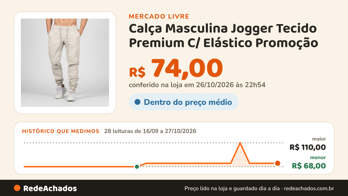 Histórico de preço de Calça Masculina Jogger Tecido Premium C/ Elástico Promoção no Mercado Livre: 28 leituras de 16/09/2026 a 27/10/2026, menor R$ 68,00, maior R$ 110,00; R$ 74,00 conferido em 26/10/2026 às 22h54