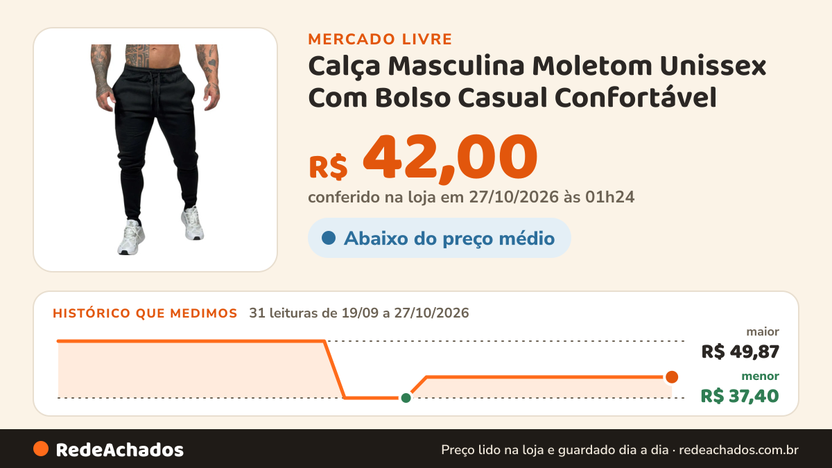 Histórico de preço de Calça Masculina Moletom Unissex Com Bolso Casual Confortável no Mercado Livre: 31 leituras de 19/09/2026 a 27/10/2026, menor R$ 37,40, maior R$ 49,87; R$ 42,00 conferido em 27/10/2026 às 01h24