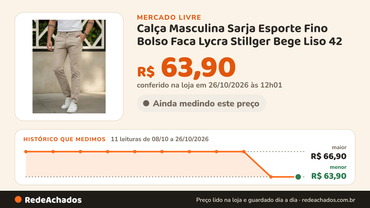 Histórico de preço de Calça Masculina Sarja Esporte Fino Bolso Faca Lycra Stillger Bege Liso 42 no Mercado Livre: 11 leituras de 08/10/2026 a 26/10/2026, menor R$ 63,90, maior R$ 66,90; R$ 63,90 conferido em 26/10/2026 às 12h01