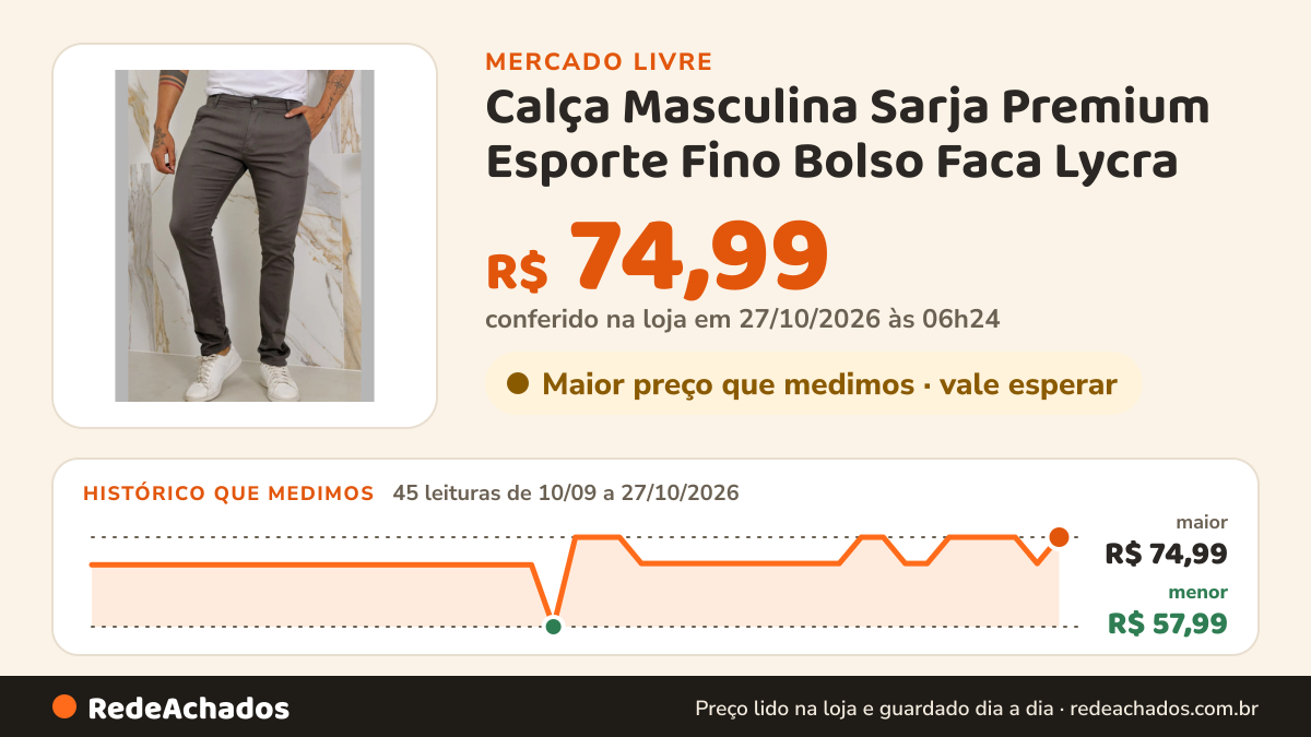 Histórico de preço de Calça Masculina Sarja Premium Esporte Fino Bolso Faca Lycra (5 cores) no Mercado Livre: 44 leituras de 10/09/2026 a 26/10/2026, menor R$ 57,99, maior R$ 74,99; R$ 74,99 conferido em 26/10/2026 às 01h59