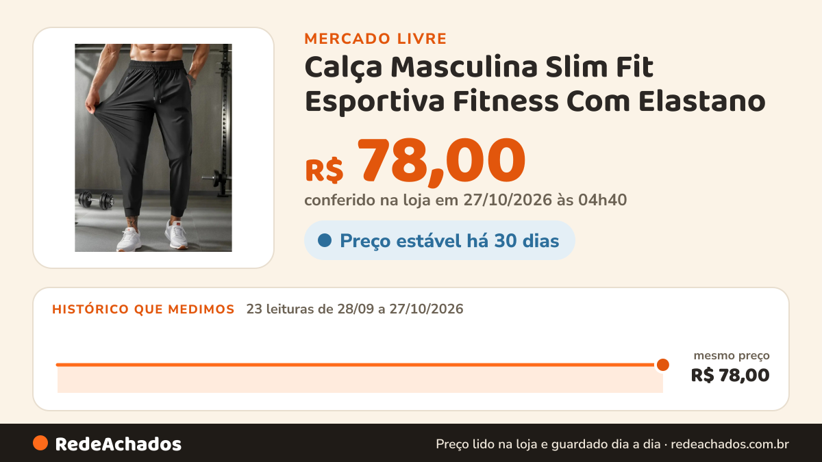 Histórico de preço de Calça Masculina Slim Fit Esportiva Fitness Com Elastano no Mercado Livre: 21 leituras de 28/09/2026 a 25/10/2026, mesmo preço, R$ 78,00, em todas; R$ 78,00 conferido em 25/10/2026 às 18h16