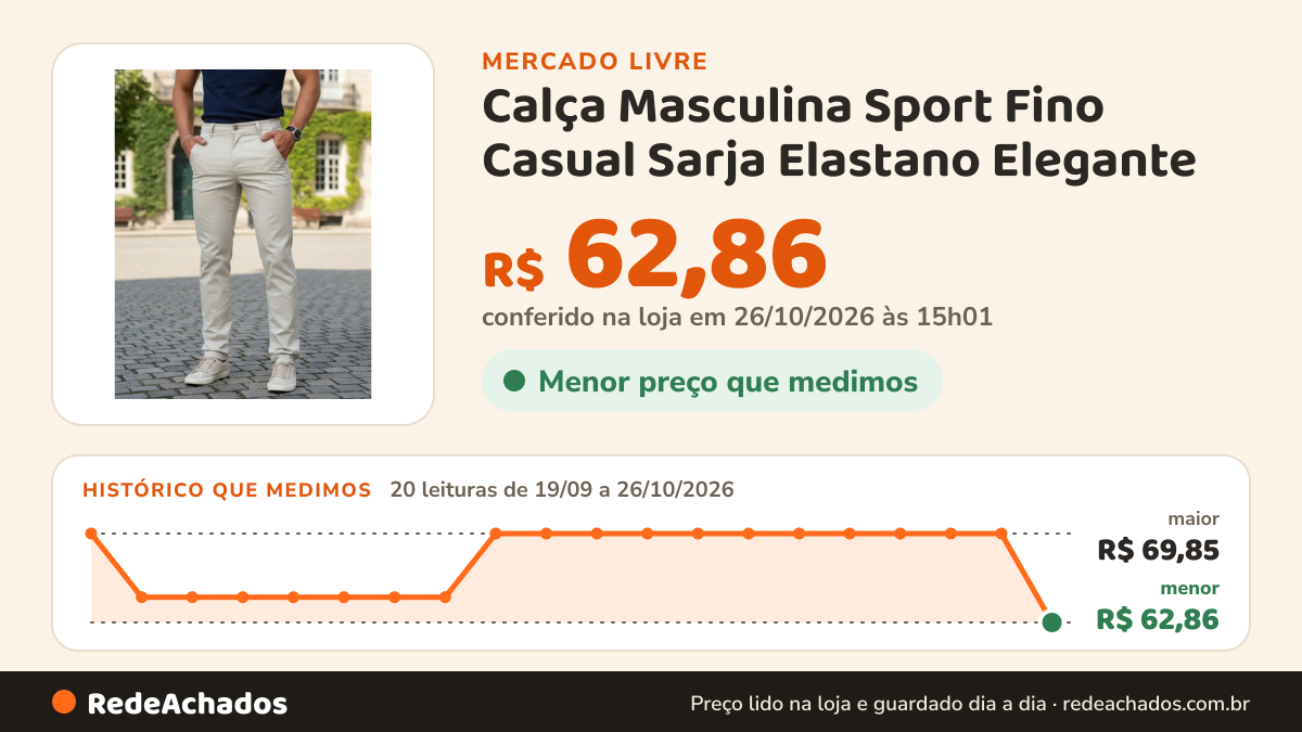Histórico de preço de Calça Masculina Sport Fino Casual Sarja Elastano Elegante no Mercado Livre: 20 leituras de 19/09/2026 a 26/10/2026, menor R$ 62,86, maior R$ 69,85; R$ 62,86 conferido em 26/10/2026 às 15h01