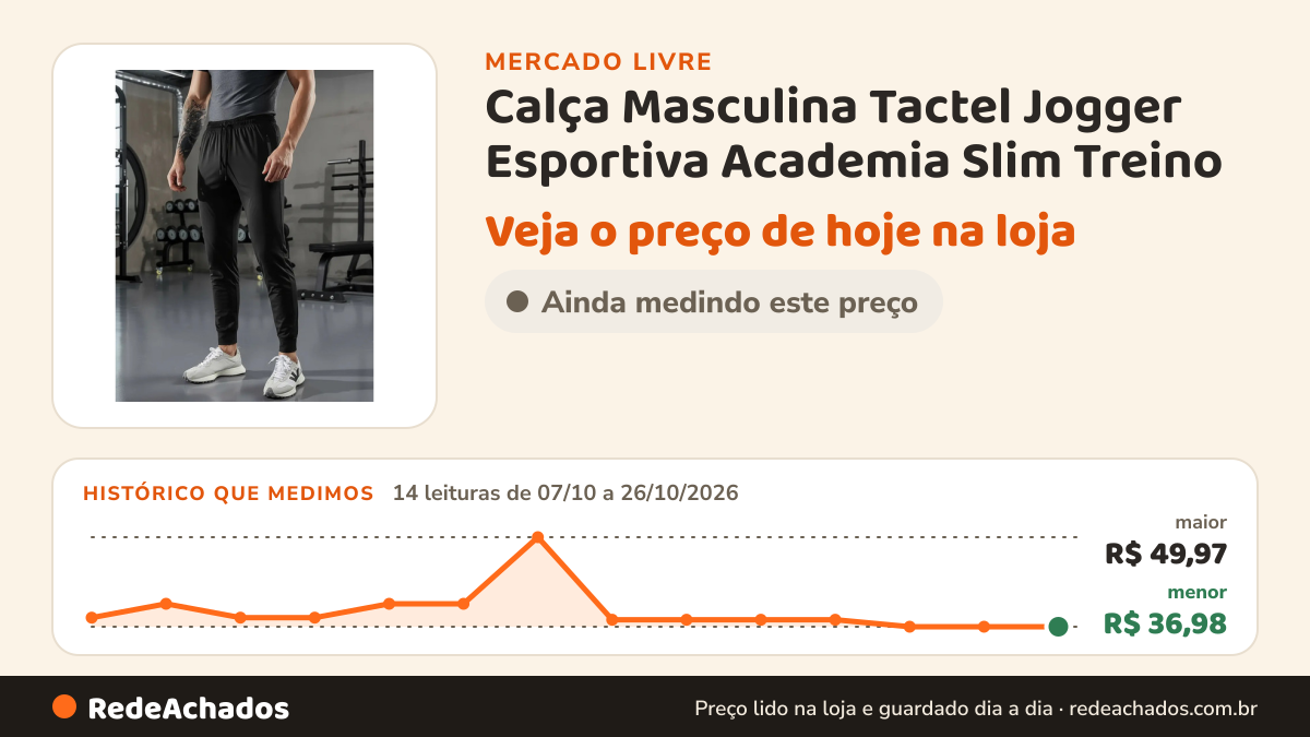 Histórico de preço de Calça Masculina Tactel Jogger Esportiva Academia Slim Treino no Mercado Livre: 14 leituras de 07/10/2026 a 26/10/2026, menor R$ 36,98, maior R$ 49,97