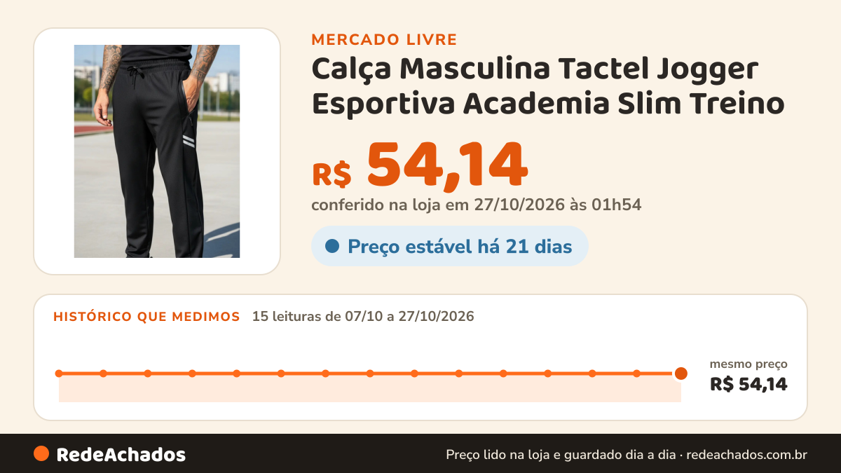 Histórico de preço de Calça Masculina Tactel Jogger Esportiva Academia Slim Treino no Mercado Livre: 15 leituras de 07/10/2026 a 27/10/2026, mesmo preço, R$ 54,14, em todas; R$ 54,14 conferido em 27/10/2026 às 01h54
