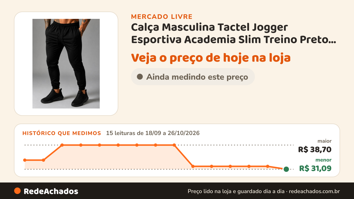 Histórico de preço de Calça Masculina Tactel Jogger Esportiva Academia Slim Treino Preto Liso G no Mercado Livre: 15 leituras de 18/09/2026 a 26/10/2026, menor R$ 31,09, maior R$ 38,70