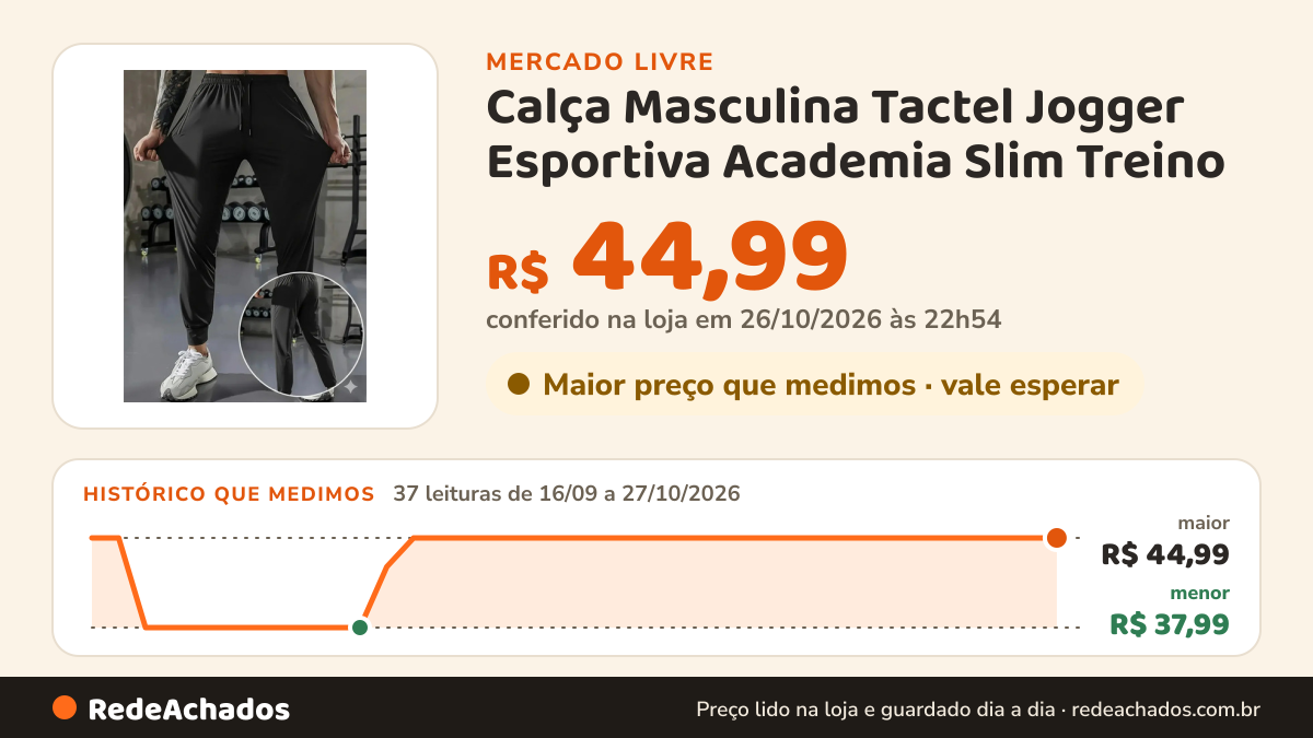 Histórico de preço de Calça Masculina Tactel Jogger Esportiva Academia Slim Treino no Mercado Livre: 37 leituras de 16/09/2026 a 27/10/2026, menor R$ 37,99, maior R$ 44,99; R$ 44,99 conferido em 26/10/2026 às 22h54
