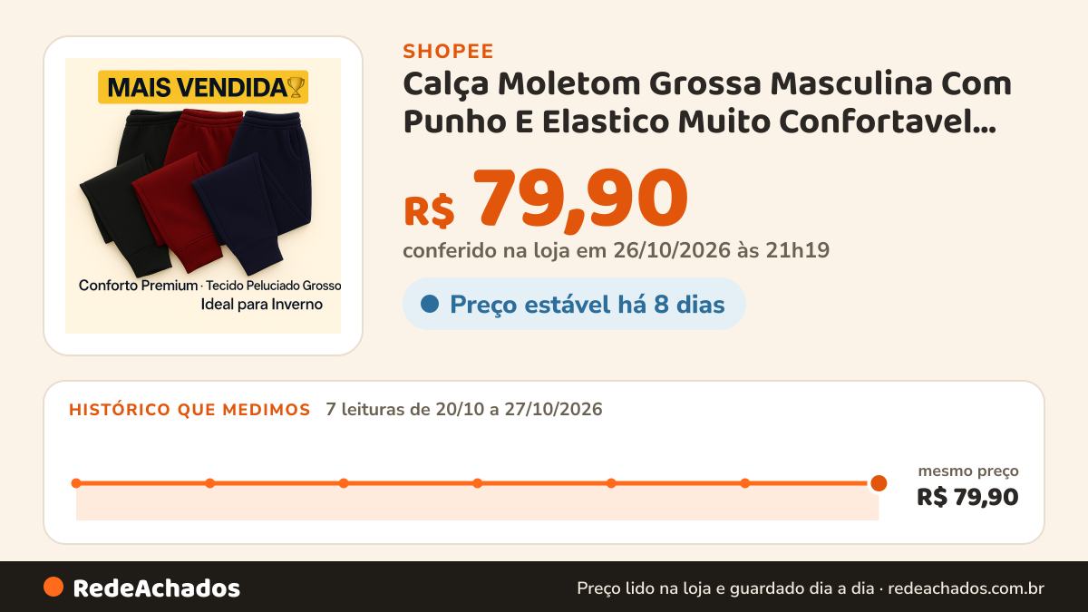 Histórico de preço de Calça Moletom Grossa Masculina Com Punho E Elastico Muito Confortavel Preço Barato Atacado na Shopee: 7 leituras de 20/10/2026 a 27/10/2026, mesmo preço, R$ 79,90, em todas; R$ 79,90 conferido em 26/10/2026 às 21h19