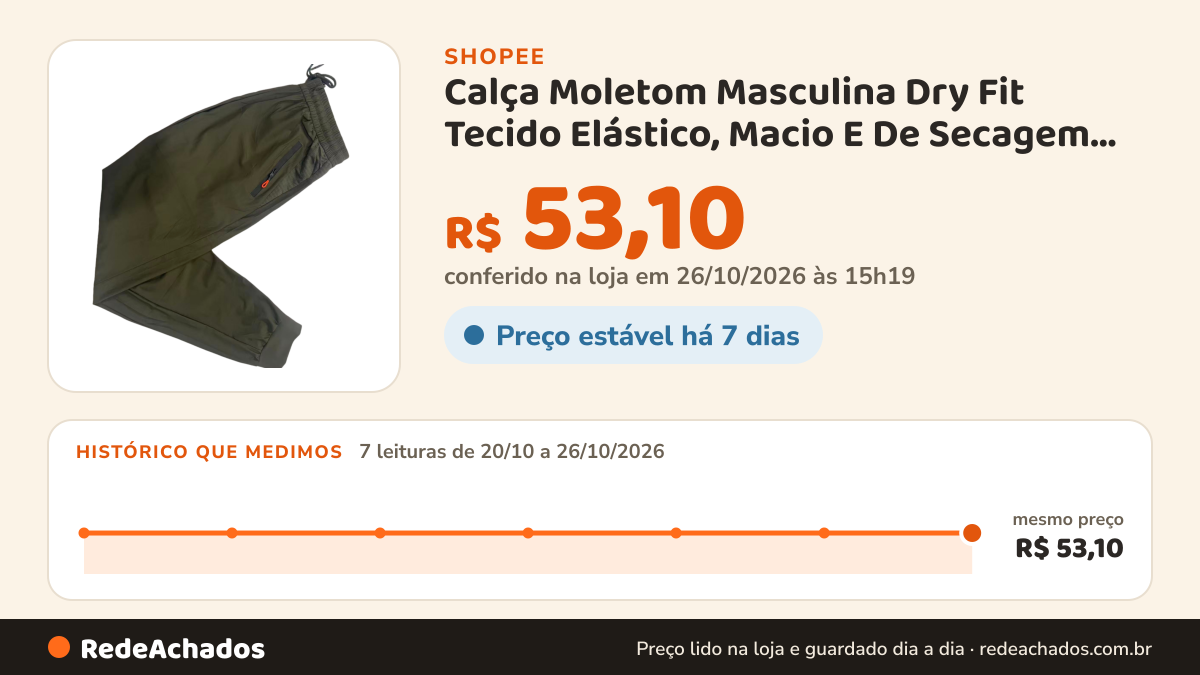 Histórico de preço de Calça Moletom Masculina Dry Fit Tecido Elástico, Macio E De Secagem Rápida Fresco e… na Shopee: 7 leituras de 20/10/2026 a 26/10/2026, mesmo preço, R$ 53,10, em todas; R$ 53,10 conferido em 26/10/2026 às 15h19