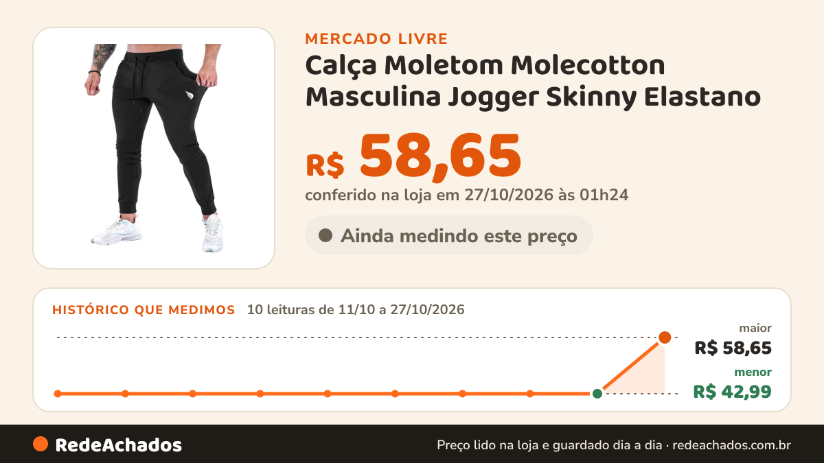 Histórico de preço de Calça Moletom Molecotton Masculina Jogger Skinny Elastano no Mercado Livre: 10 leituras de 11/10/2026 a 27/10/2026, menor R$ 42,99, maior R$ 58,65; R$ 58,65 conferido em 27/10/2026 às 01h24