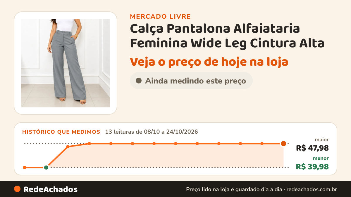 Histórico de preço de Calça Pantalona Alfaiataria Feminina Wide Leg Cintura Alta no Mercado Livre: 13 leituras de 08/10/2026 a 24/10/2026, menor R$ 39,98, maior R$ 47,98