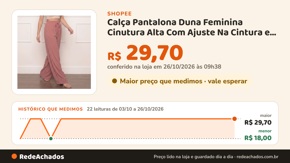 Histórico de preço de Calça Pantalona Duna Feminina Cinutura Alta Com Ajuste Na Cintura e Bolsos Laterais na Shopee: 21 leituras de 03/10/2026 a 25/10/2026, menor R$ 18,00, maior R$ 29,70