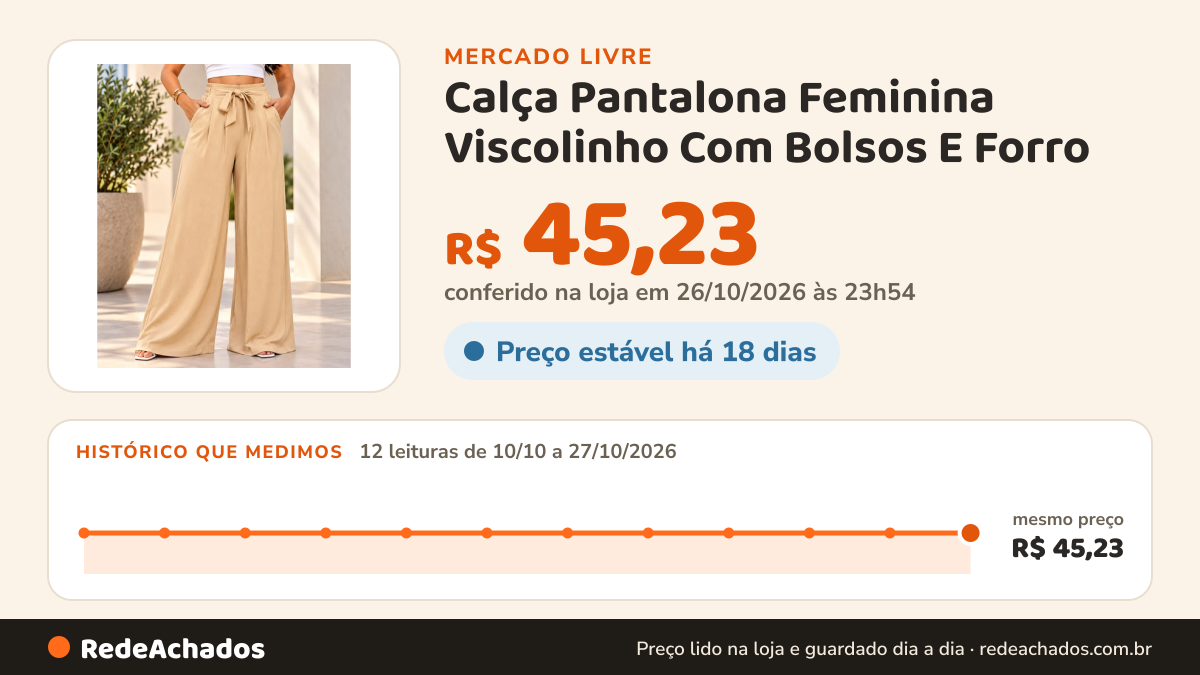 Histórico de preço de Calça Pantalona Feminina Viscolinho Com Bolsos E Forro no Mercado Livre: 12 leituras de 10/10/2026 a 27/10/2026, mesmo preço, R$ 45,23, em todas; R$ 45,23 conferido em 26/10/2026 às 23h54