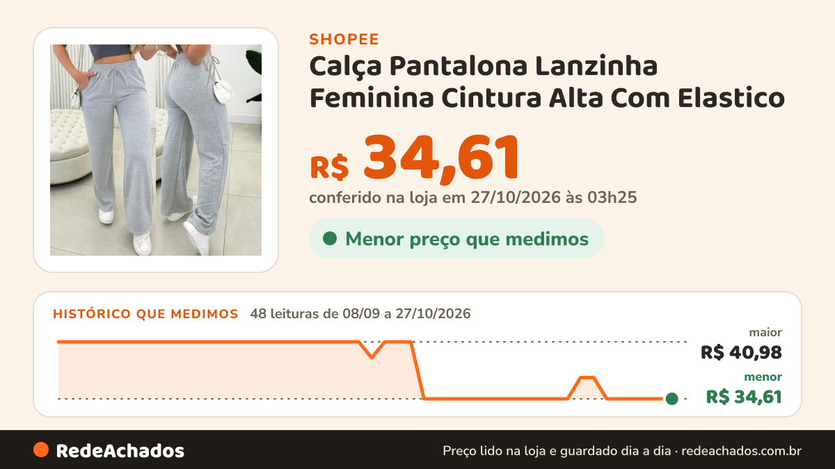 Histórico de preço de Calça Pantalona Lanzinha Feminina Cintura Alta Com Elastico na Shopee: 48 leituras de 08/09/2026 a 27/10/2026, menor R$ 34,61, maior R$ 40,98; R$ 34,61 conferido em 27/10/2026 às 03h25