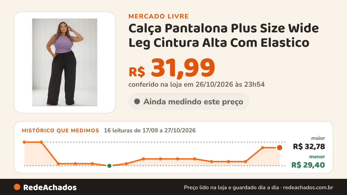 Histórico de preço de Calça Pantalona Plus Size Wide Leg Cintura Alta Com Elastico no Mercado Livre: 16 leituras de 17/09/2026 a 27/10/2026, menor R$ 29,40, maior R$ 32,78; R$ 31,99 conferido em 26/10/2026 às 23h54