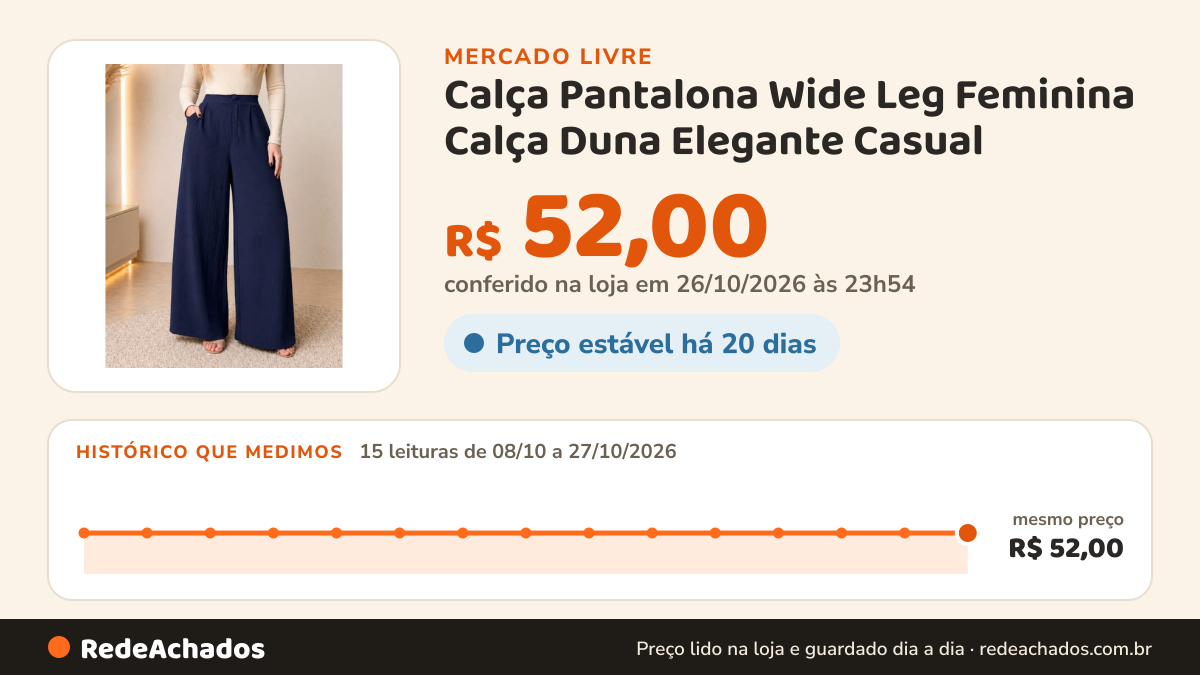 Histórico de preço de Calça Pantalona Wide Leg Feminina Calça Duna Elegante Casual no Mercado Livre: 15 leituras de 08/10/2026 a 27/10/2026, mesmo preço, R$ 52,00, em todas; R$ 52,00 conferido em 26/10/2026 às 23h54