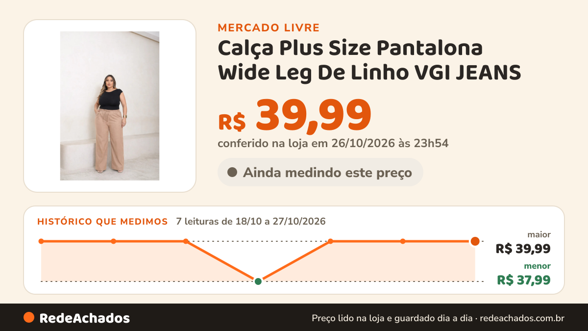 Histórico de preço de Calça Plus Size Pantalona Wide Leg De Linho VGI JEANS no Mercado Livre: 7 leituras de 18/10/2026 a 27/10/2026, menor R$ 37,99, maior R$ 39,99; R$ 39,99 conferido em 26/10/2026 às 23h54