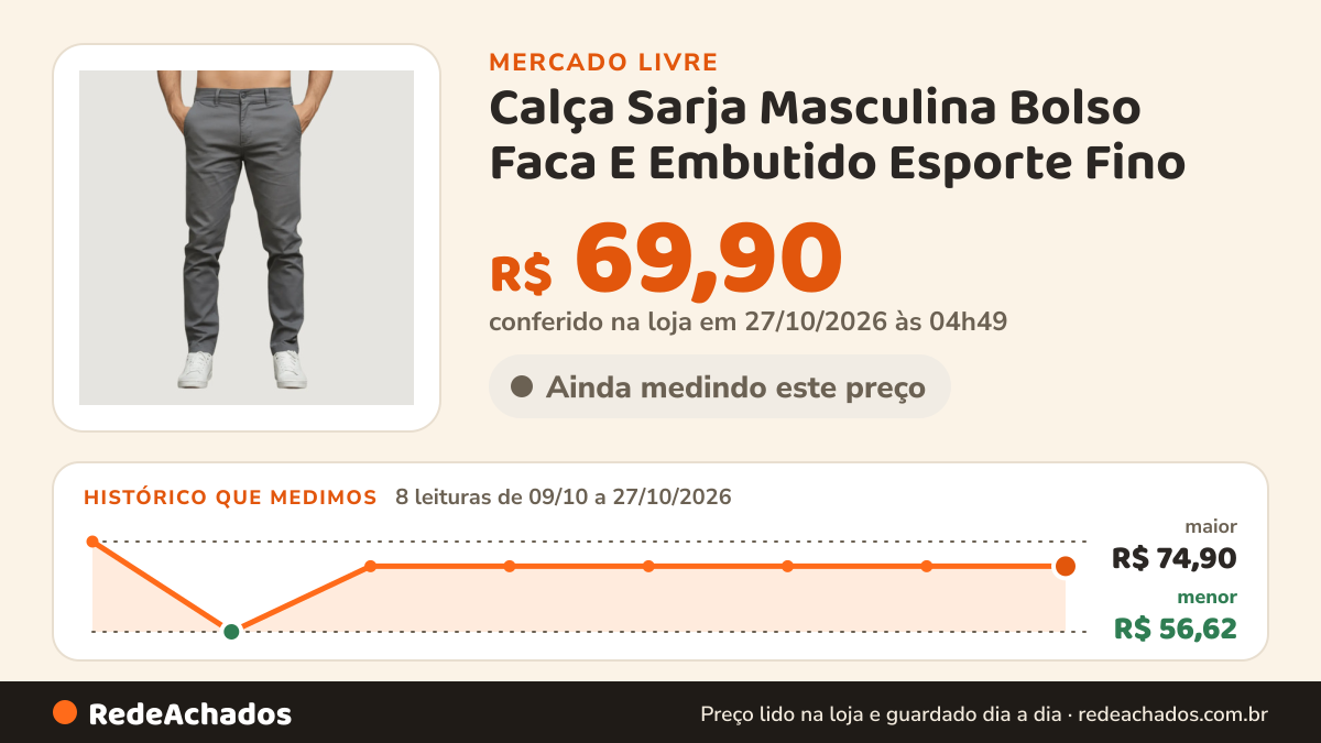 Histórico de preço de Calça Sarja Masculina Bolso Faca E Embutido Esporte Fino no Mercado Livre: 8 leituras de 09/10/2026 a 27/10/2026, menor R$ 56,62, maior R$ 74,90; R$ 69,90 conferido em 27/10/2026 às 04h49