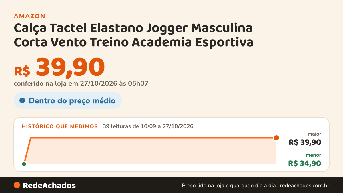 Histórico de preço de Calça Tactel Elastano Jogger Masculina Corta Vento Treino Academia Esportiva na Amazon: 39 leituras de 10/09/2026 a 27/10/2026, menor R$ 34,90, maior R$ 39,90; R$ 39,90 conferido em 27/10/2026 às 05h07