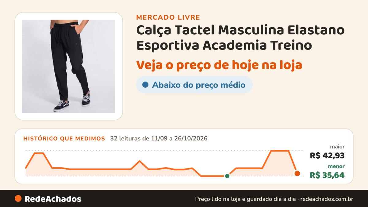 Histórico de preço de Calça Tactel Masculina Elastano Esportiva Academia Treino no Mercado Livre: 32 leituras de 11/09/2026 a 26/10/2026, menor R$ 35,64, maior R$ 42,93