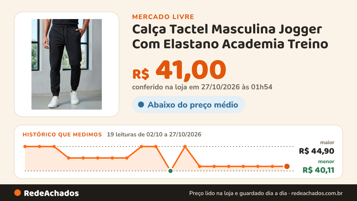 Histórico de preço de Calça Tactel Masculina Jogger Com Elastano Academia Treino no Mercado Livre: 19 leituras de 02/10/2026 a 27/10/2026, menor R$ 40,11, maior R$ 44,90; R$ 41,00 conferido em 27/10/2026 às 01h54