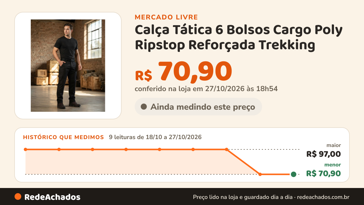 Histórico de preço de Calça Tática 6 Bolsos Cargo Poly Ripstop Reforçada Trekking no Mercado Livre: 8 leituras de 18/10/2026 a 26/10/2026, menor R$ 70,90, maior R$ 97,00; R$ 70,90 conferido em 26/10/2026 às 19h30