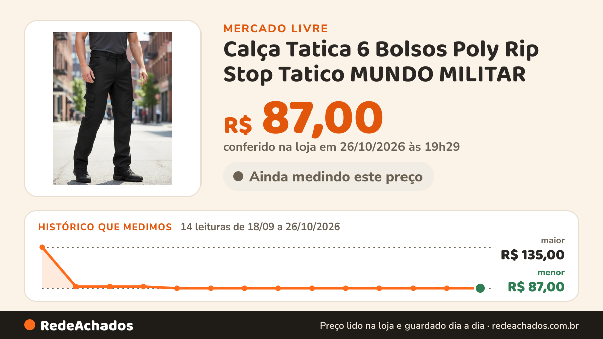 Histórico de preço de Calça Tatica 6 Bolsos Poly Rip Stop Tatico MUNDO MILITAR no Mercado Livre: 14 leituras de 18/09/2026 a 26/10/2026, menor R$ 87,00, maior R$ 135,00; R$ 87,00 conferido em 26/10/2026 às 19h29