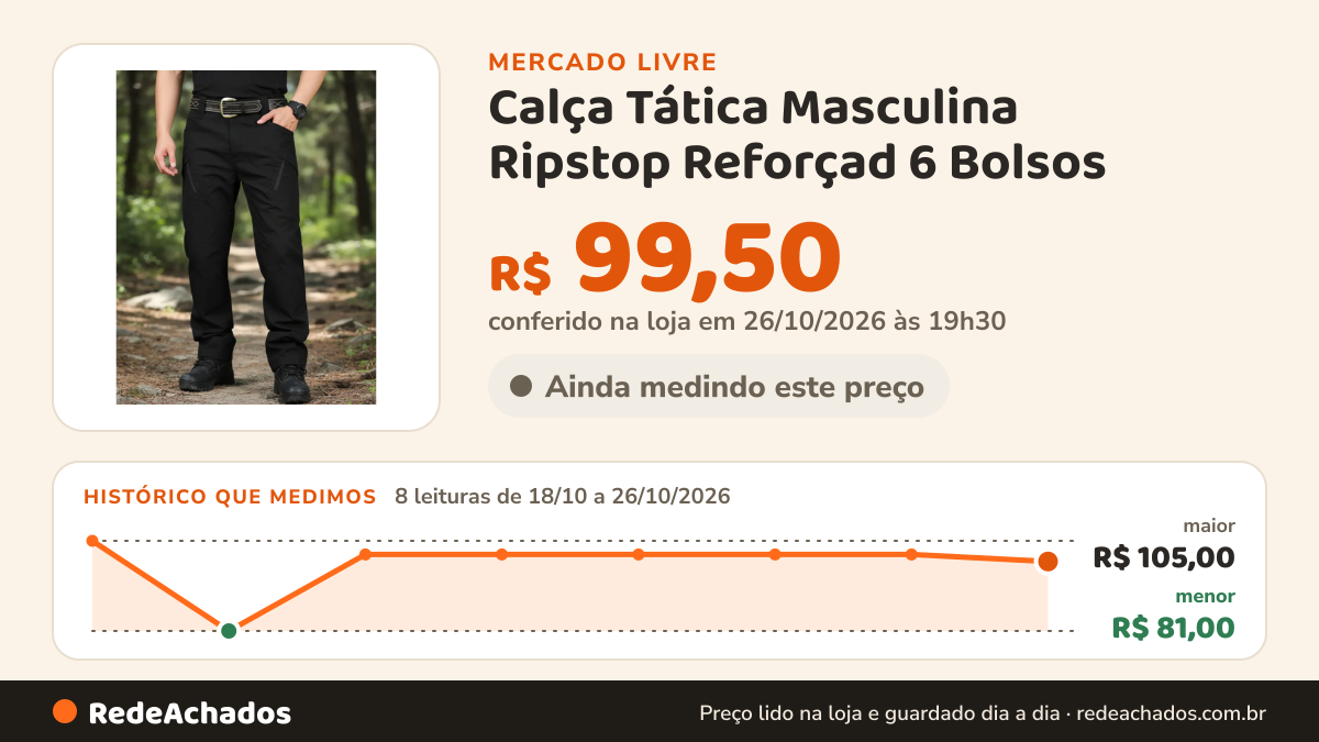 Histórico de preço de Calça Tática Masculina Ripstop Reforçad 6 Bolsos no Mercado Livre: 8 leituras de 18/10/2026 a 26/10/2026, menor R$ 81,00, maior R$ 105,00; R$ 99,50 conferido em 26/10/2026 às 19h30
