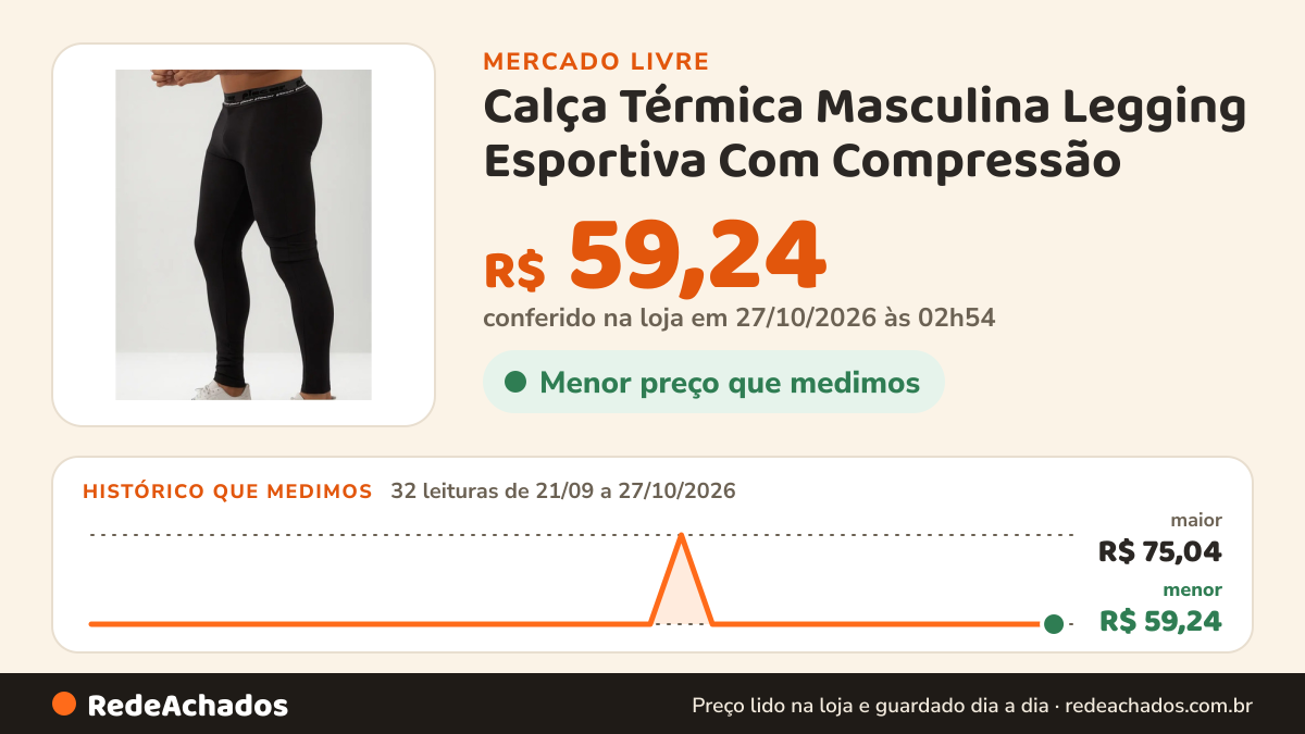 Histórico de preço de Calça Térmica Masculina Legging Esportiva Com Compressão no Mercado Livre: 32 leituras de 21/09/2026 a 27/10/2026, menor R$ 59,24, maior R$ 75,04; R$ 59,24 conferido em 27/10/2026 às 02h54
