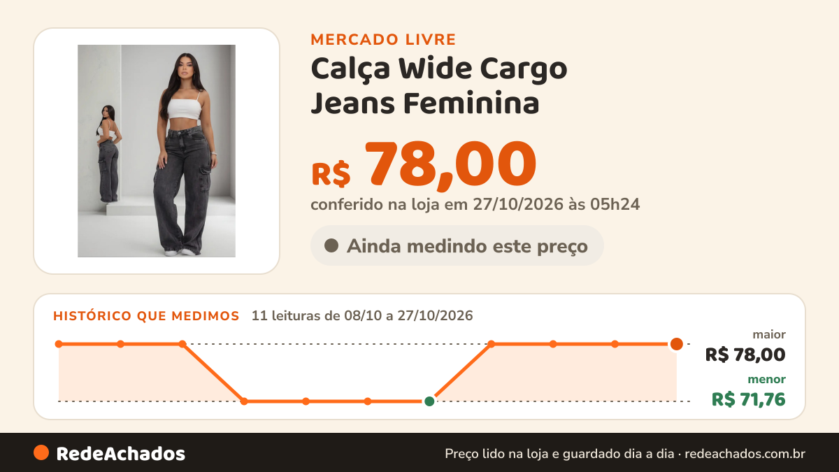 Histórico de preço de Calça Wide Cargo Jeans Feminina no Mercado Livre: 11 leituras de 08/10/2026 a 27/10/2026, menor R$ 71,76, maior R$ 78,00; R$ 78,00 conferido em 27/10/2026 às 05h24