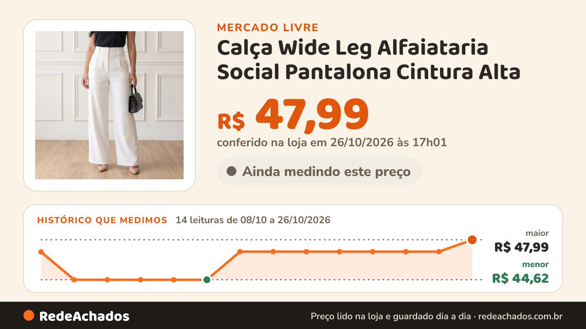 Histórico de preço de Calça Wide Leg Alfaiataria Social Pantalona Cintura Alta no Mercado Livre: 14 leituras de 08/10/2026 a 26/10/2026, menor R$ 44,62, maior R$ 47,99; R$ 47,99 conferido em 26/10/2026 às 17h01