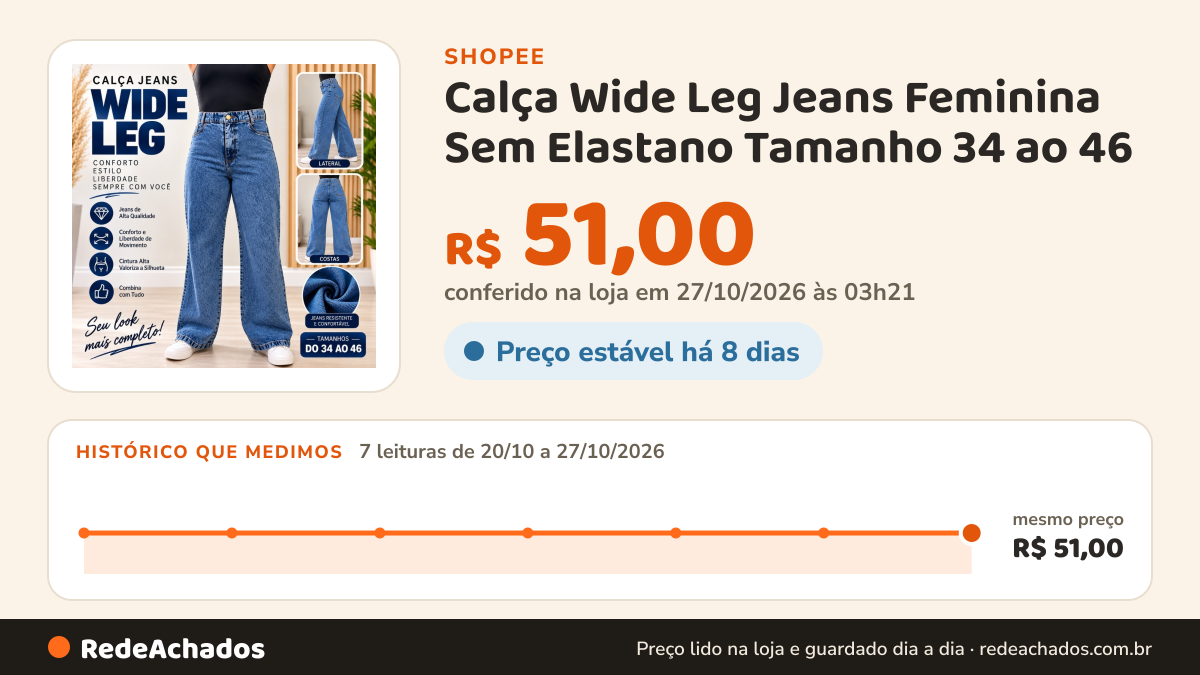 Histórico de preço de Calça Wide Leg Jeans Feminina Sem Elastano Tamanho 34 ao 46 na Shopee: 7 leituras de 20/10/2026 a 27/10/2026, mesmo preço, R$ 51,00, em todas; R$ 51,00 conferido em 27/10/2026 às 03h21