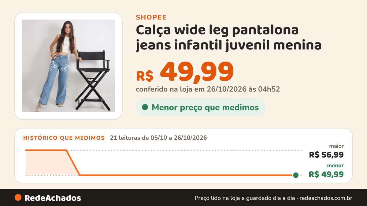 Histórico de preço de Calça wide leg pantalona jeans infantil juvenil menina na Shopee: 21 leituras de 05/10/2026 a 26/10/2026, menor R$ 49,99, maior R$ 56,99; R$ 49,99 conferido em 26/10/2026 às 04h52