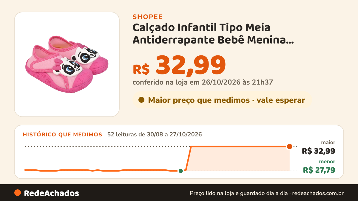 Histórico de preço de Calçado Infantil Tipo Meia Antiderrapante Bebê Menina Confortável Flexível na Shopee: 52 leituras de 30/08/2026 a 27/10/2026, menor R$ 27,79, maior R$ 32,99; R$ 32,99 conferido em 26/10/2026 às 21h37