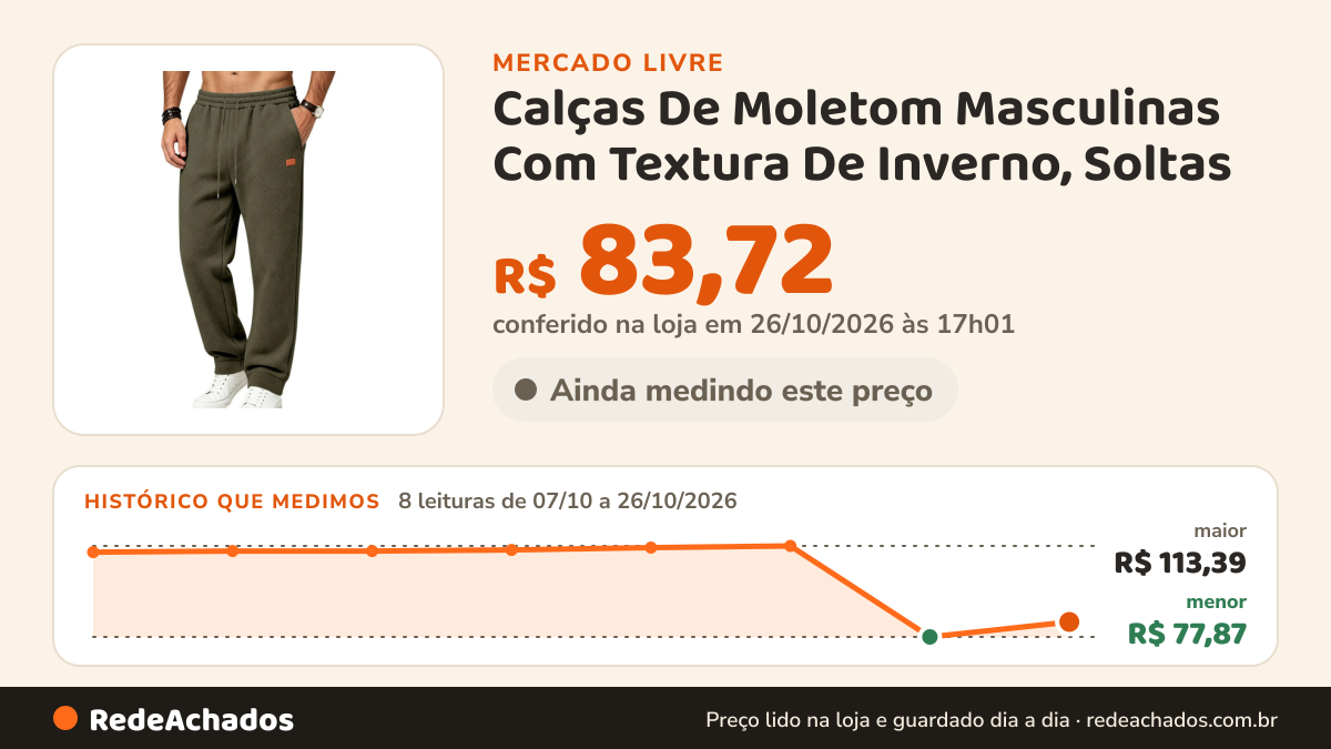 Histórico de preço de Calças De Moletom Masculinas Com Textura De Inverno, Soltas no Mercado Livre: 8 leituras de 07/10/2026 a 26/10/2026, menor R$ 77,87, maior R$ 113,39; R$ 83,72 conferido em 26/10/2026 às 17h01