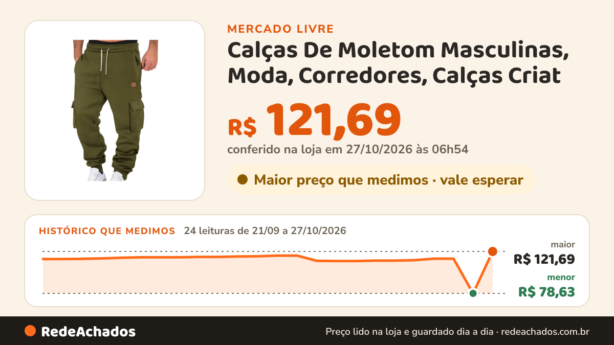 Histórico de preço de Calças De Moletom Masculinas, Moda, Corredores, Calças Criat no Mercado Livre: 23 leituras de 21/09/2026 a 22/10/2026, menor R$ 78,63, maior R$ 117,44