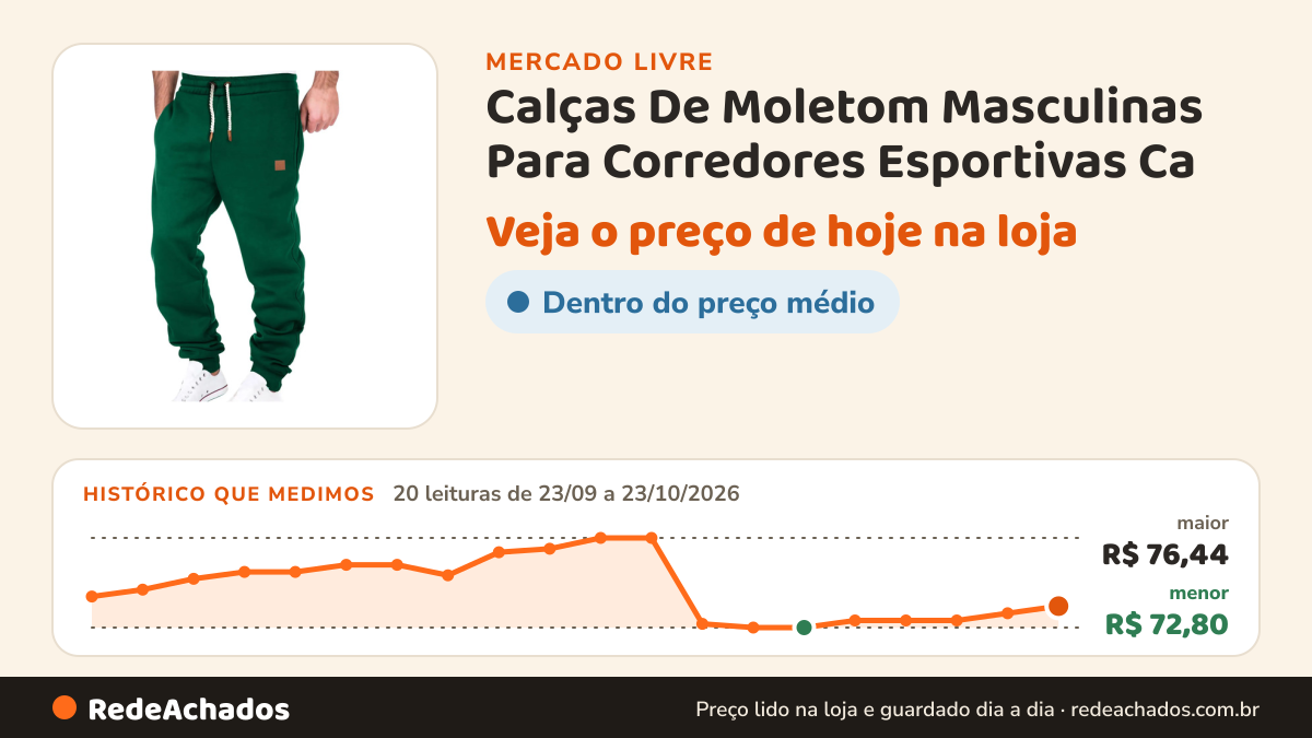 Histórico de preço de Calças De Moletom Masculinas Para Corredores Esportivas Ca no Mercado Livre: 20 leituras de 23/09/2026 a 23/10/2026, menor R$ 72,80, maior R$ 76,44