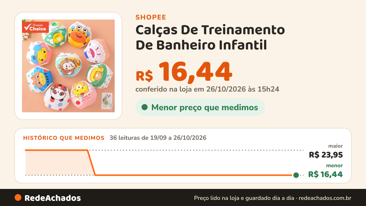 Histórico de preço de Calças De Treinamento De Banheiro Infantil – Roupa Íntima De Aprendizagem Absorvente De 6… na Shopee: 36 leituras de 19/09/2026 a 26/10/2026, menor R$ 16,44, maior R$ 23,95; R$ 16,44 conferido em 26/10/2026 às 15h24