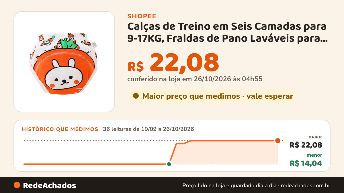 Histórico de preço de Calças de Treino em Seis Camadas para 9-17KG, Fraldas de Pano Laváveis para Presentes de… na Shopee: 36 leituras de 19/09/2026 a 26/10/2026, menor R$ 14,04, maior R$ 22,08; R$ 22,08 conferido em 26/10/2026 às 04h55