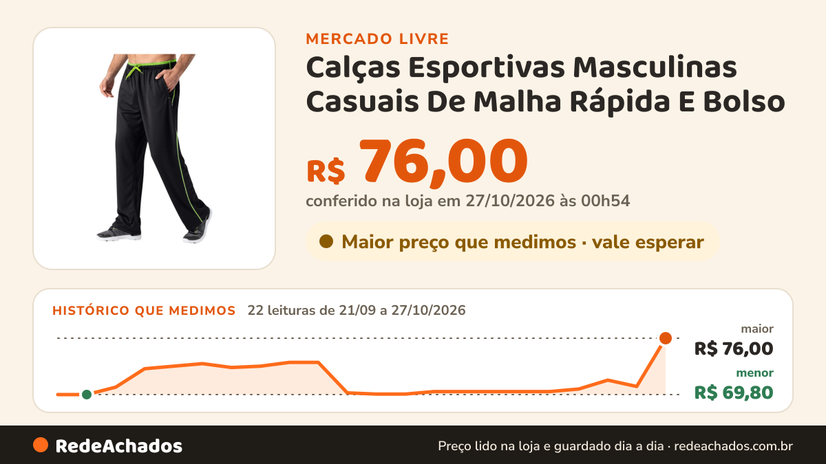 Histórico de preço de Calças Esportivas Masculinas Casuais De Malha Rápida E Bolso no Mercado Livre: 22 leituras de 21/09/2026 a 27/10/2026, menor R$ 69,80, maior R$ 76,00; R$ 76,00 conferido em 27/10/2026 às 00h54