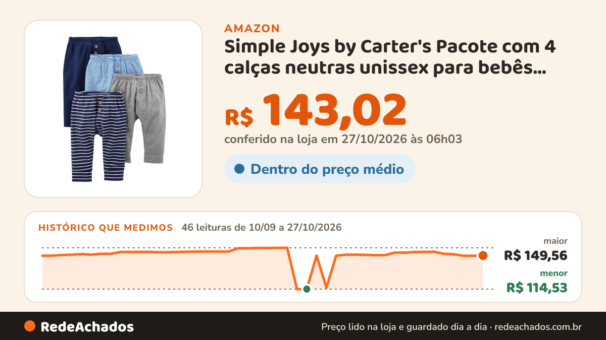 Histórico de preço de Simple Joys by Carter's Pacote com 4 calças neutras unissex para bebês, Azul/cinza… na Amazon: 46 leituras de 10/09/2026 a 27/10/2026, menor R$ 114,53, maior R$ 149,56; R$ 143,02 conferido em 27/10/2026 às 06h03
