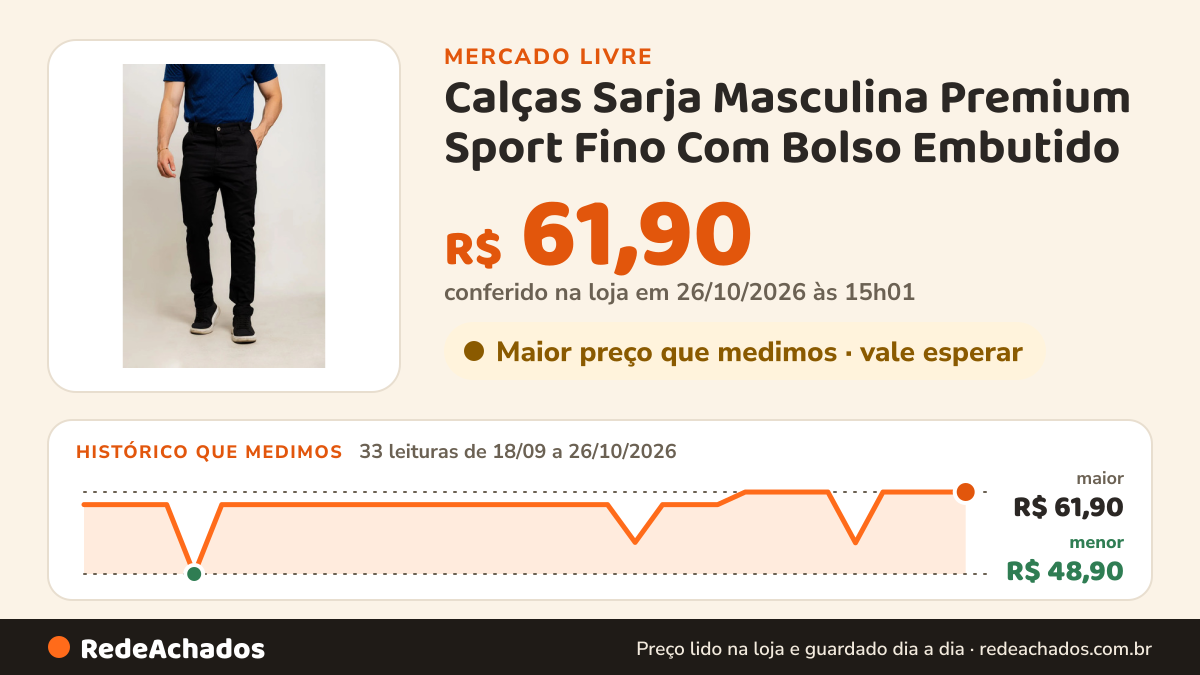Histórico de preço de Calças Sarja Masculina Premium Sport Fino Com Bolso Embutido no Mercado Livre: 33 leituras de 18/09/2026 a 26/10/2026, menor R$ 48,90, maior R$ 61,90; R$ 61,90 conferido em 26/10/2026 às 15h01